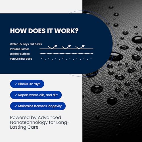 Leather Cleaner & Ceramic Coating Spray Kit (Leather Cleaning & Coating / Kit)