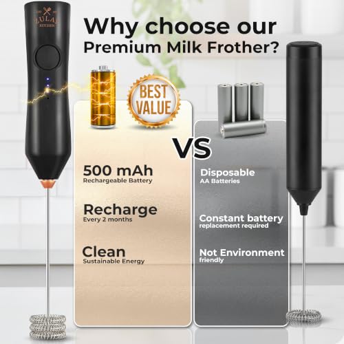 Rechargeable Milk Frother Handheld (Zulay Dynamic Black & Copper / Rechargeable Z1 Motor Max)