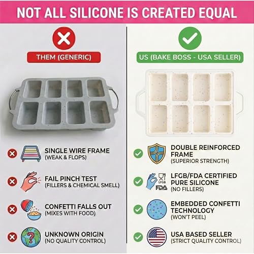 Silicone Mini Loaf Pans for Baking (Cream / Mini ( 8 Cups Pan, Pack of 2))
