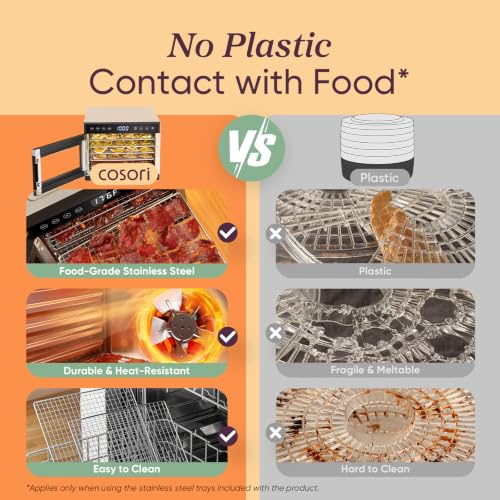 Food Dehydrator (Silver / 5 Trays (3.1ft² Drying Space))