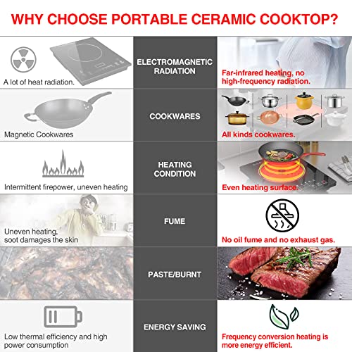 Electric Cooktop Portable Stove 1800W (Black Single)