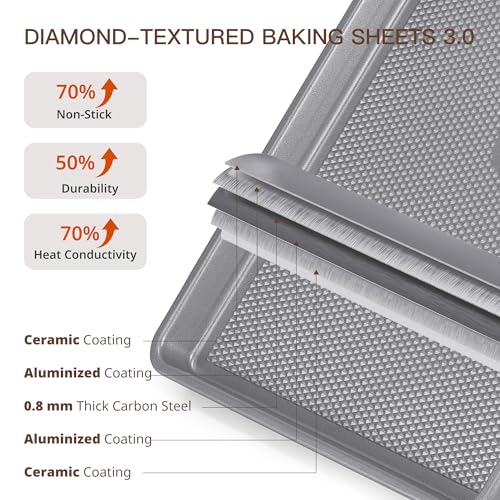 3 Pack Nonstick Ceramic Baking Sheet Pan Set for Oven (Charcoal Gray (0.8mm Aluminized Steel & Ceramic Coating))