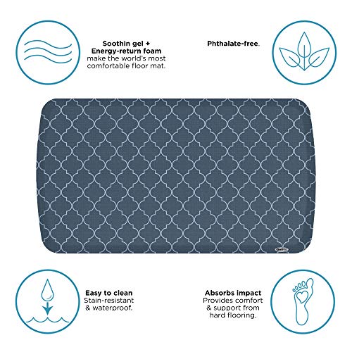 Elite Premier Anti (36"L x 20"W x 0.8"Th / Trellis Deep Sea)