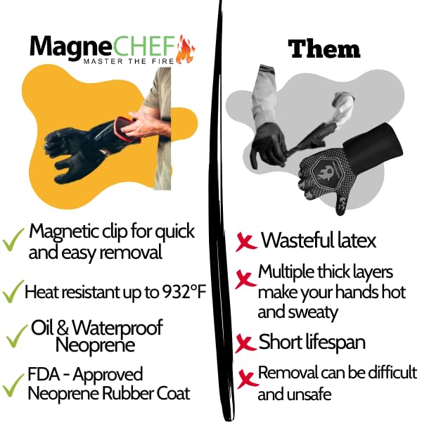Magnetic Quick (14" Gloves)