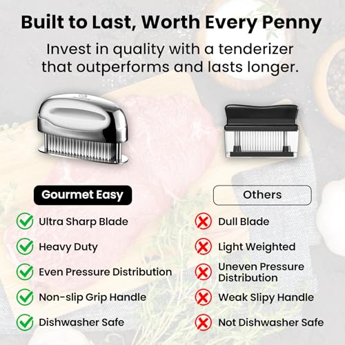 Meat Tenderizer Tool with 60 Stainless Steel Sharp Needles (Meat Tenderizer Tool)