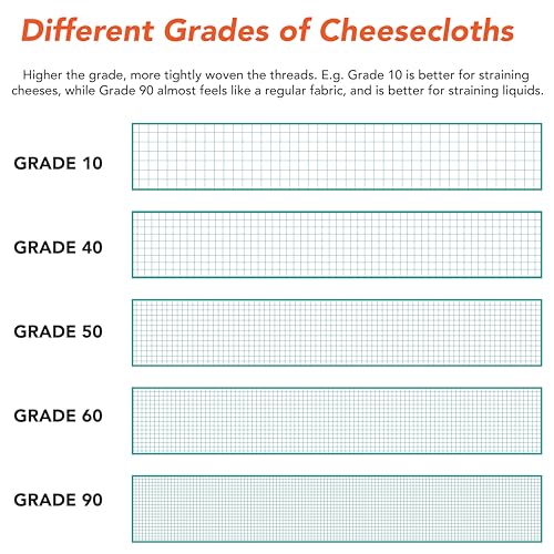 Arkwright Cheese Cloth for Straining (Grade 50)