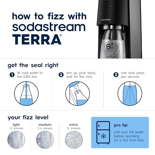 TERRA Sparkling Water Maker (Black / Sparkling Water Bundle)