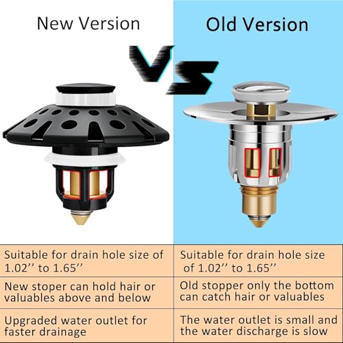 Bathroom Sink Drain Strainer (Matte Black)