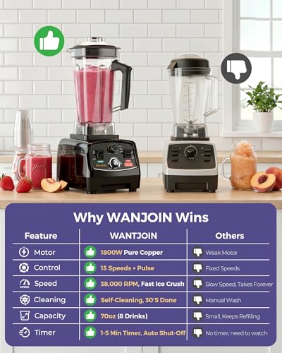 Professional Blender (Black / 68 oz)
