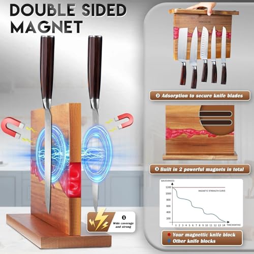 Double Sided Countertop Magnetic Knife Block 14 x 10"