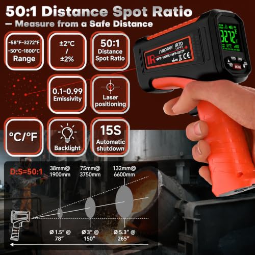 Infrared Thermometer Temperature Gun