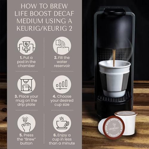 Organic Decaf Low Acid Coffee K Cups (10 Count (Pack of 1))