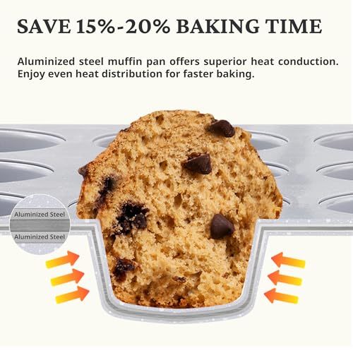 12 Cup Ceramic Nonstick Muffin Pan & Cupcake Tin