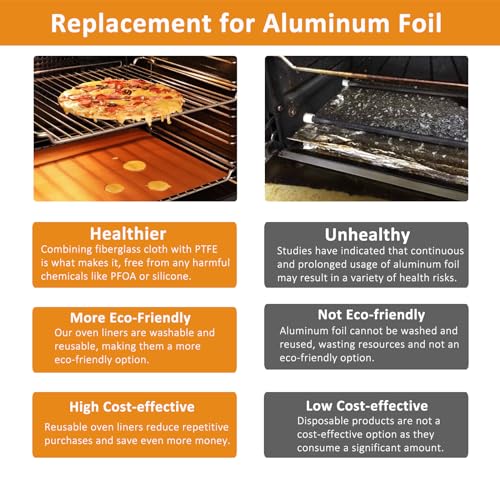 4 Pack XL Thickened Copper Oven Liners for Bottom of Oven (Copper / 25"L x 17"W / 4 Pack)