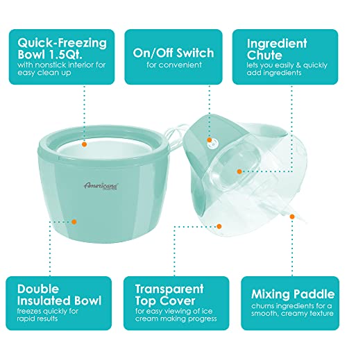 Americana EIM (1.5 Quart)