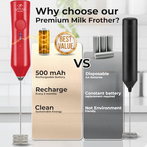 Rechargeable Milk Frother Handheld (ZK Dynamic Tornado Red / Rechargeable Z1 Motor Max)