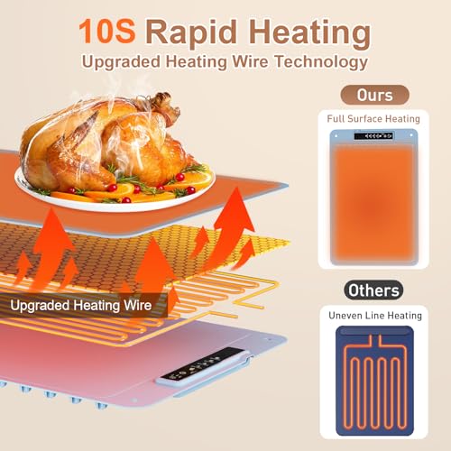 Food Warming Mat