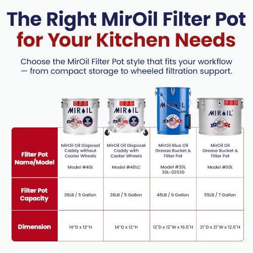 5 Gallon Oil Grease Bucket & Filter Pot (#40L-5 Gallon)