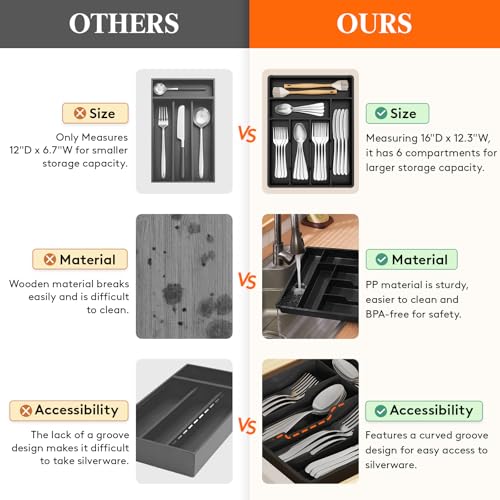 Silverware Drawer Organizer Tray (Black / 12.3 x 16 inch (6 Slots))