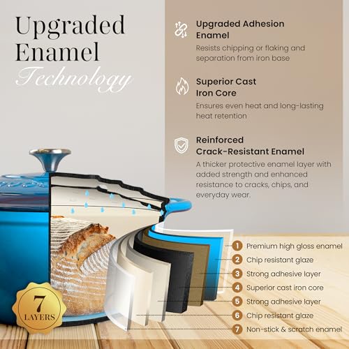 Enamelled Cast Iron Dutch Oven Pot with Lid 6.4 Quart Non Stick Casserole Pot (Blue / 6.4-Quart - Deep)