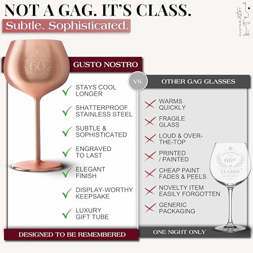 60th Birthday Wine Glass (60th / Rose Gold)