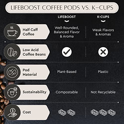 Half Caff Low Acid Coffee K Cups (10 Count (Pack of 1))