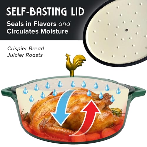MUELLER HOME 5.5 Quart Enameled Cast Iron Oval Dutch Oven with Rooster Knob and Cotton Potholders (5.5 Quart -Oval / Emerald Green)