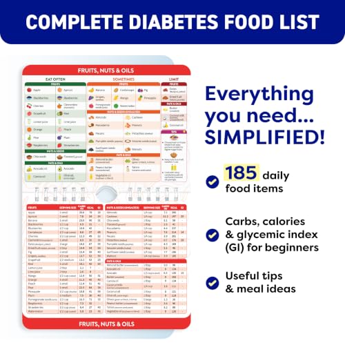 Diabetes Food List and Meal Planner (Blue)