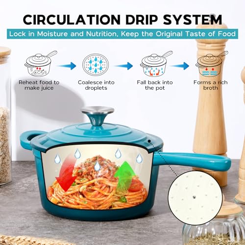 1QT & 2QT Saucepan Set with Lid (Dark Cyan / 1+2 Quarts)