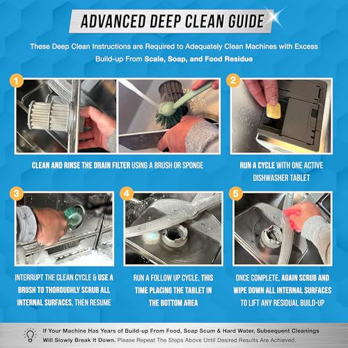 Dishwasher Cleaner And Deodorizer Tablets (24 Count)