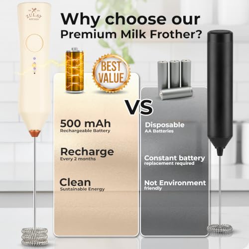 Rechargeable Milk Frother Handheld (Zulay Dynamic Cream & Gold / Rechargeable Z1 Motor Max)