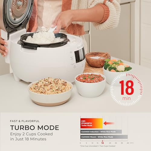 CRP RT0609FW 6 cup Twin Pressure Plate Rice Cooker & Warmer with High Heat (White)