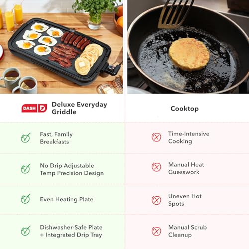 Deluxe Everyday Electric Griddle (Cool Gray)