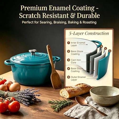 Enameled Cast Iron Cookware Set (Teal)