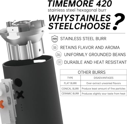 Timemore OX Burr Portable Coffee Grinder Electric Quiet Conical Burr (Matte Black)