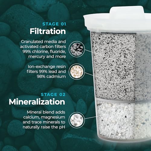MINA Alkaline Water Filter Pitcher