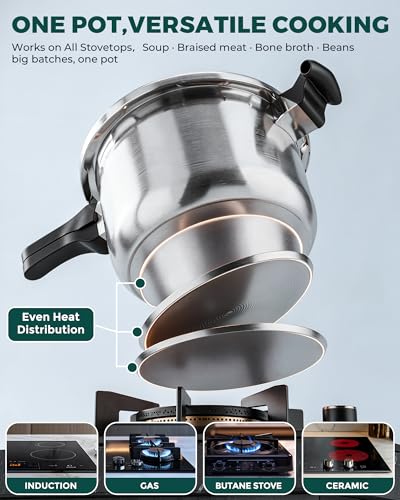Stainless Steel Pressure Cooker (10.6 Quarts)