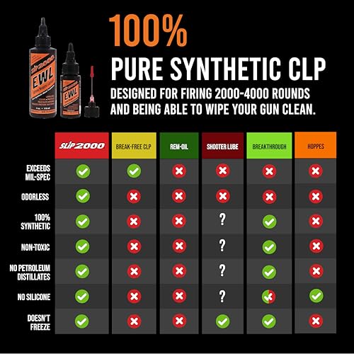 Slip 2000 EWL Extreme Weapons Lubricant Buddy Pack (1 oz & 4 oz Bottles Set)