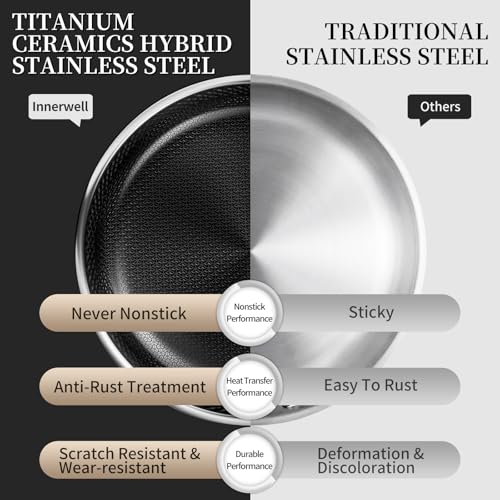 Nonstick Titanium Ceramics Stainless Steel Frying Pan Set (Titanium Ceramic Hybrid Stainless Steel / 8Inch+10Inch+12Inch)