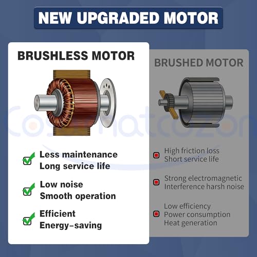WD26X23258 Cosamatcozon Dishwasher Brushless Motor Circulation Pump Kit