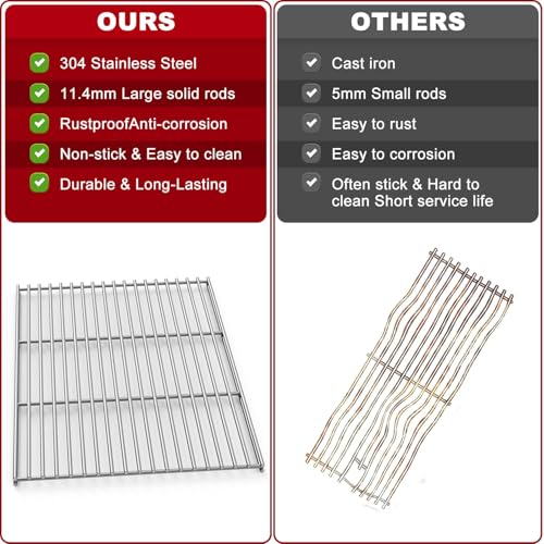 Griddle Grill Grate Replacement Parts for Blackstone 36"Griddle Grill (20.5x 13.75 / Silver)