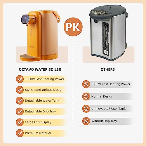 OCTAVO Water Boiler & Warmer 3 Liter (5160-Orange)