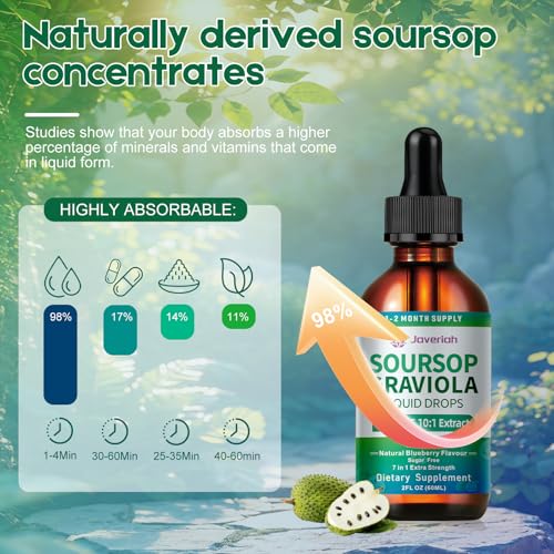 Soursop Bitters Liquid Drops Supplement with Irish Sea Moss & Turmeric for Cellular Support (1 Pack)