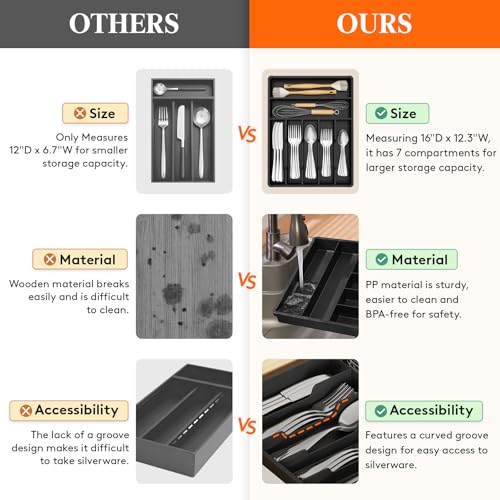 Silverware Drawer Organizer Tray (Black / 12.3 x 16 inch (7 Slots))