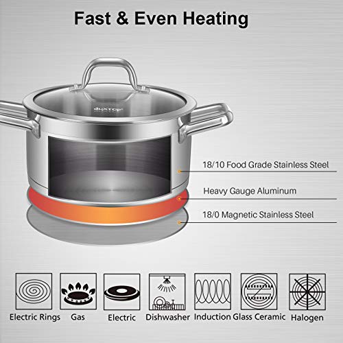 Stainless Steel Stock Pot with Lid (4.2 Quarts)