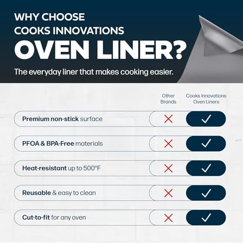 Non Stick Oven Liner 2 Pack BPA