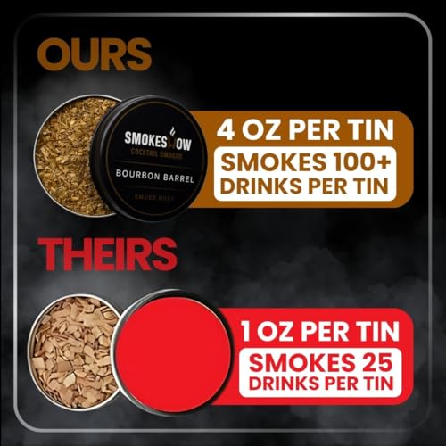 Premium Walnut Wood Cocktail Smoker with Six 4 oz Tins of Wood Chips. Great for Whiskey & Old Fashion. Coated in Safe Food Natural Beeswax (6-pack)