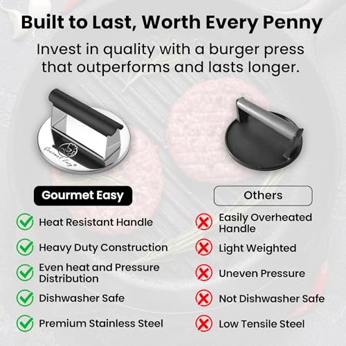 Stainless Steel Smash Burger Press with Heat Resistant Handle