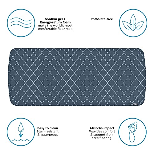 Elite Premier Anti (48"L x 20"W x 0.8"Th / Trellis Deep Sea)