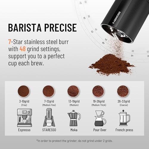 D6E PLUS Portable Electric Coffee Grinder